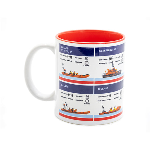 Lifeboat Stats Mug, Red
