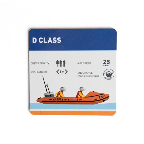 Lifeboats Statistics Coasters, Set of 4