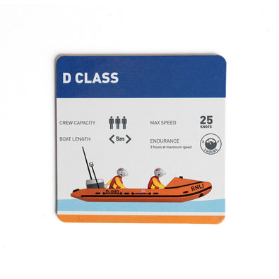Lifeboats Statistics Coasters, Set of 4