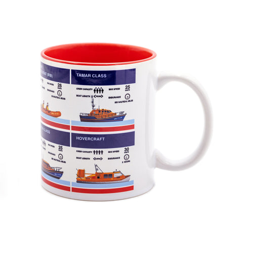 Lifeboat Stats Mug, Red